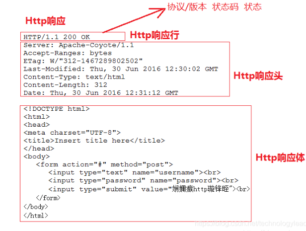oauth - 笔记